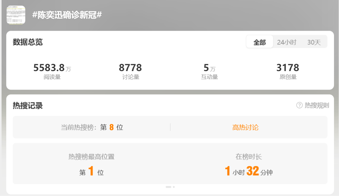 网传陈奕迅去世<strong></p>
<p>网上各种虚拟币</strong>，歌手叶晓粤：假新闻，已向其助手求证