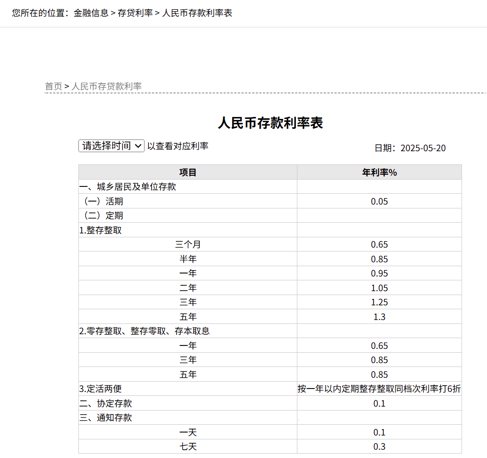 刚刚<strong></p>
<p>怎么用虚拟币赚钱软件</strong>，降息了！六大行集体下调！