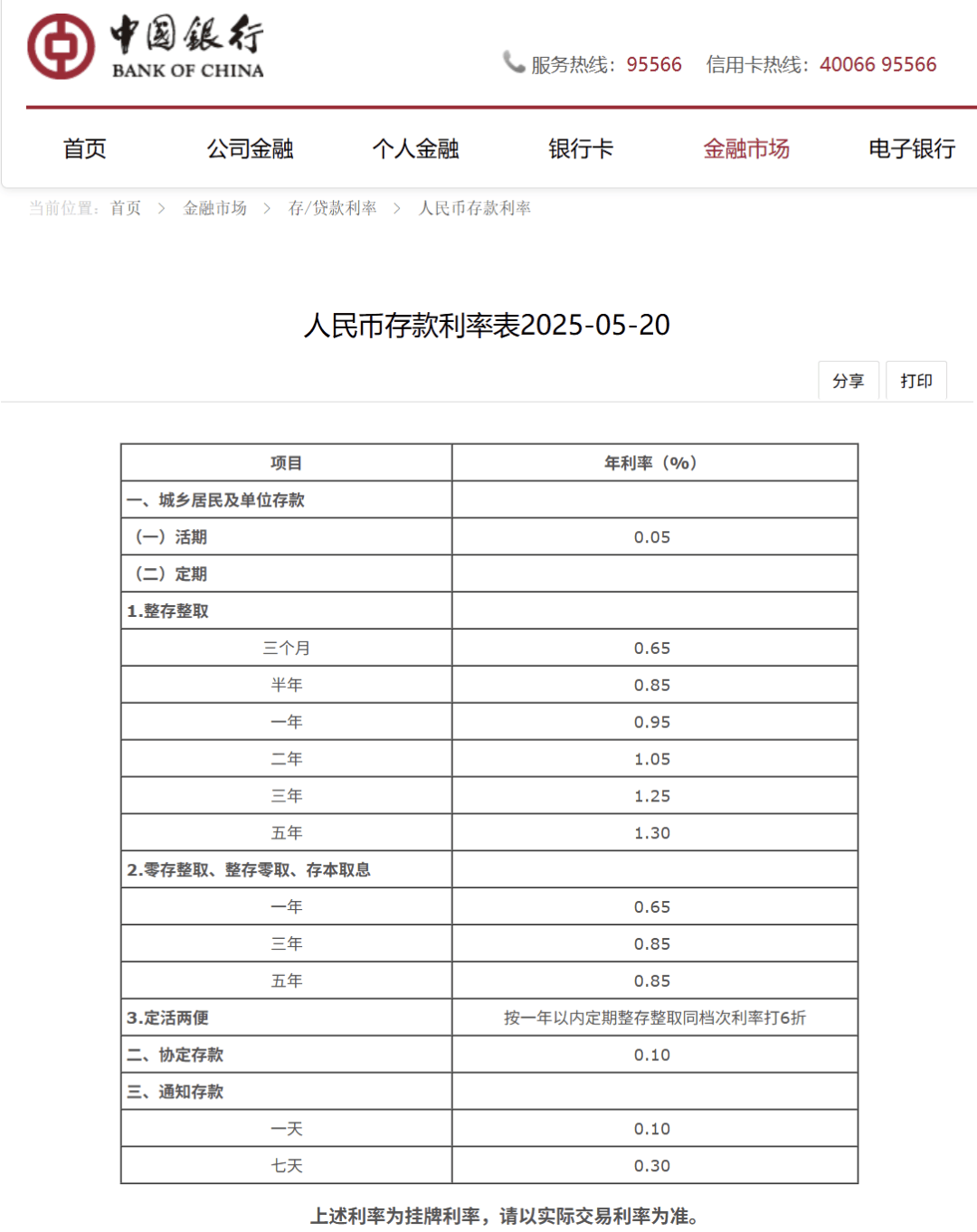 刚刚<strong></p>
<p>怎么用虚拟币赚钱软件</strong>，降息了！六大行集体下调！