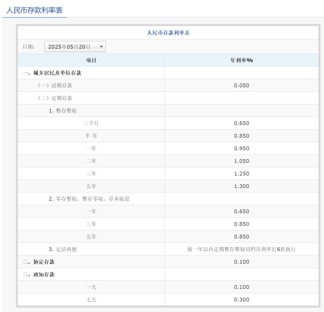 刚刚<strong></p>
<p>怎么用虚拟币赚钱软件</strong>，降息了！六大行集体下调！
