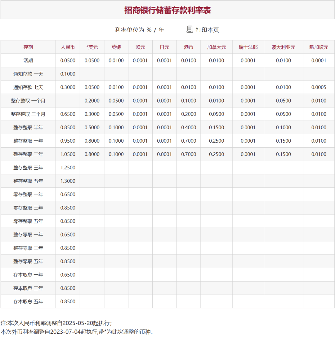 刚刚<strong></p>
<p>怎么用虚拟币赚钱软件</strong>，降息了！六大行集体下调！