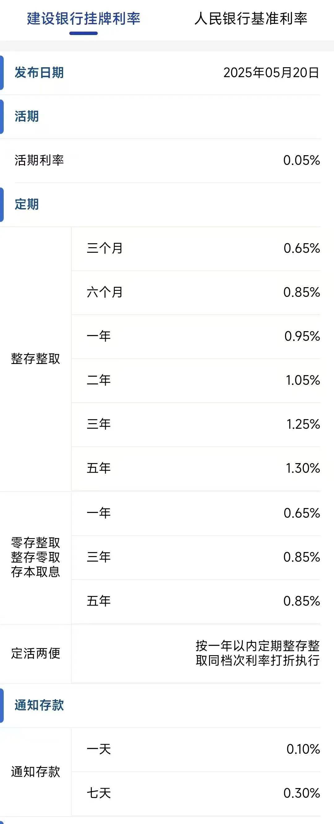 今日<strong></p>
<p>怎么用虚拟币赚钱软件</strong>，下调存款利率！一年定期利率，跌破1%！刚刚，建行、招行公布→