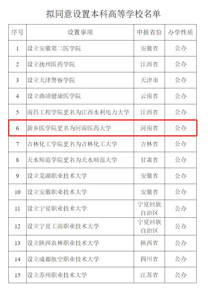 教育部公示<strong></p>
<p>哪种虚拟币容易崩盘</strong>！新乡医学院拟更名为河南医药大学