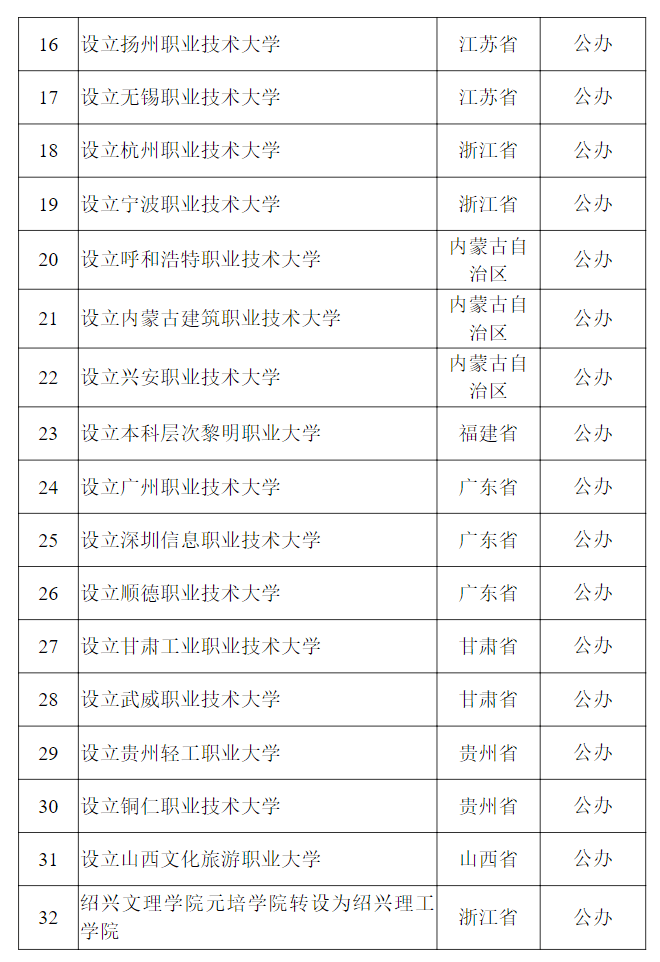 教育部公示<strong></p>
<p>哪种虚拟币容易崩盘</strong>！新乡医学院拟更名为河南医药大学