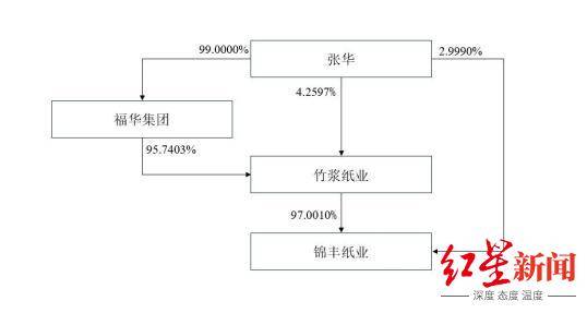 乐山亿万富豪实控<strong></p>
<p>虚拟币挖矿活动</strong>，四川前“卷烟纸大王”拟2.68亿出售