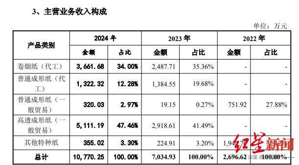 乐山亿万富豪实控<strong></p>
<p>虚拟币挖矿活动</strong>，四川前“卷烟纸大王”拟2.68亿出售
