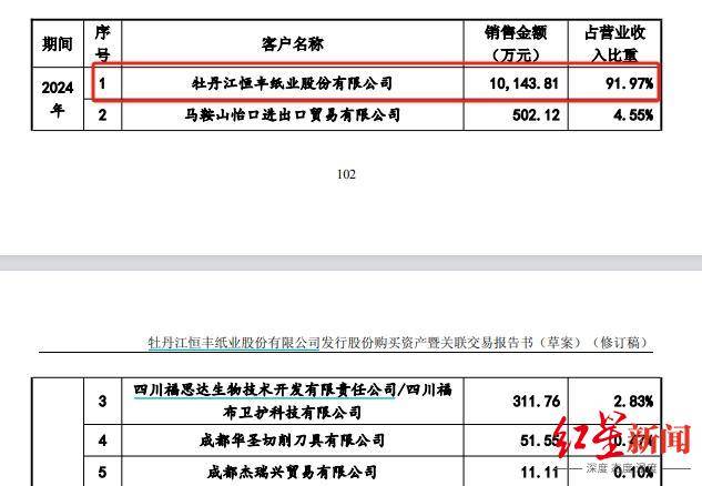 乐山亿万富豪实控<strong></p>
<p>虚拟币挖矿活动</strong>，四川前“卷烟纸大王”拟2.68亿出售