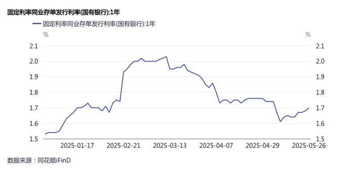 “存款搬家”负债压力加大<strong></p>
<p>虚拟币挖矿活动</strong>，银行提价发行同业存单