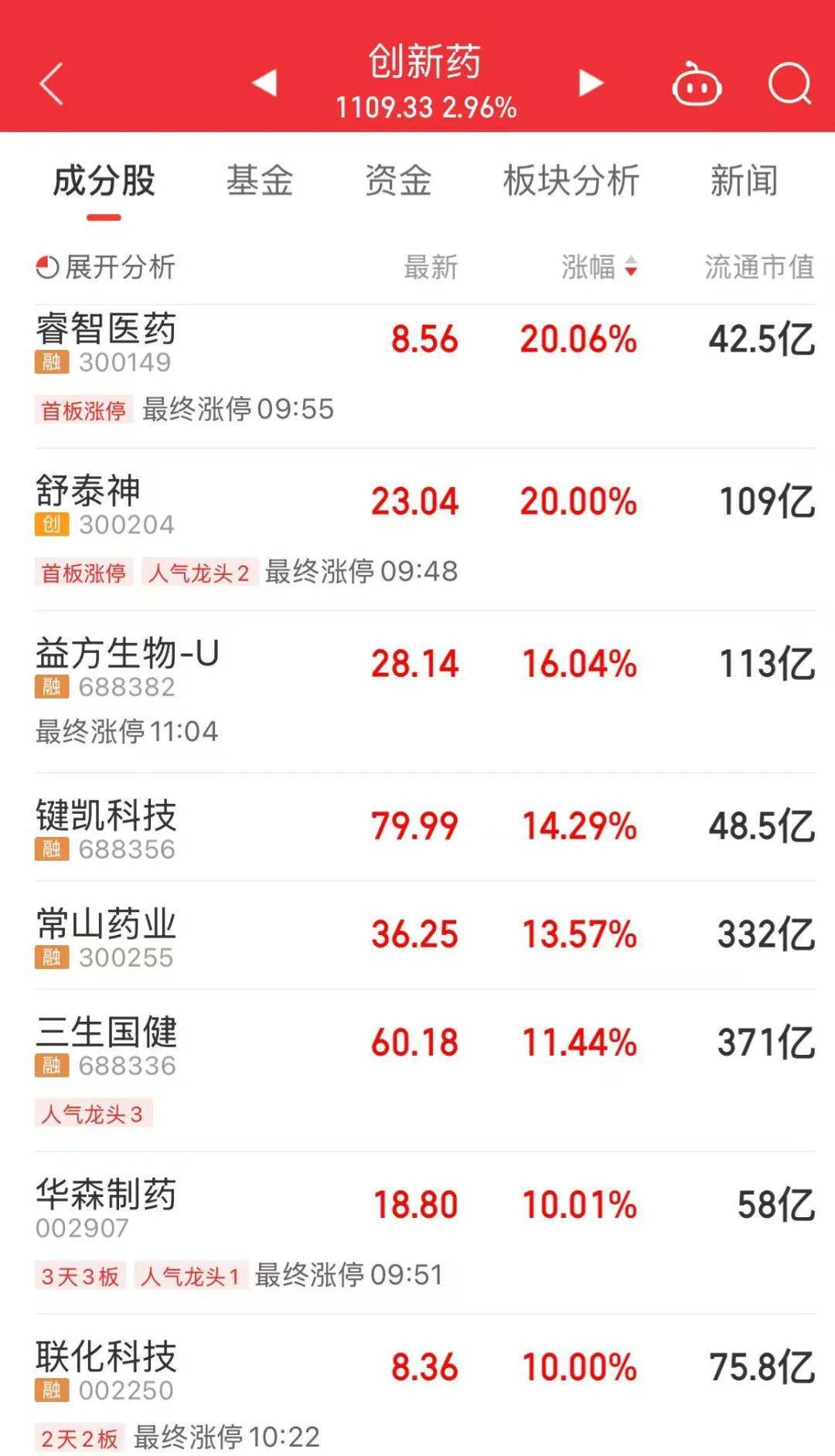 A股放量上涨<strong></p>
<p>海外虚拟币交易所</strong>，超4400股飘红
