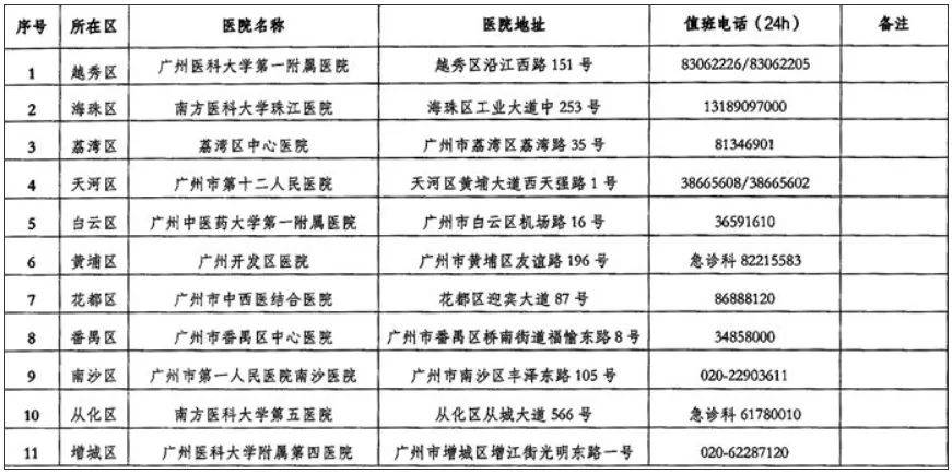 广州已进入蛇伤高发季节<strong></p>
<p>key虚拟币价格</strong>，保命锦囊→