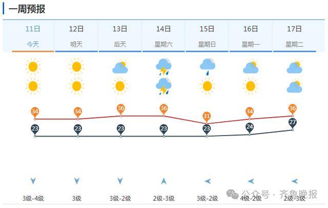 山东将迎大范围降水！济南等多地局部大雨或暴雨<strong></p>
<p>虚拟币2018年行情</strong>，雷雨时阵风10级