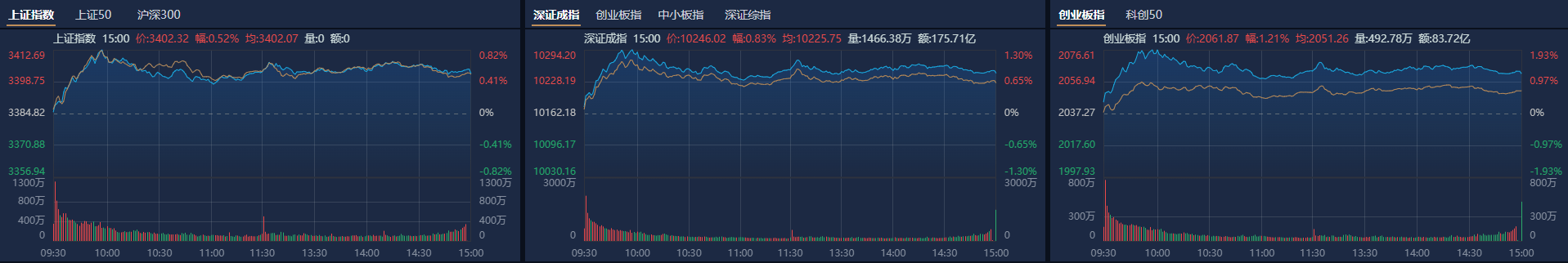 A股收评：沪指再上3400点<strong></p>
<p>虚拟币2018年行情</strong>，稀土、汽零概念股走强