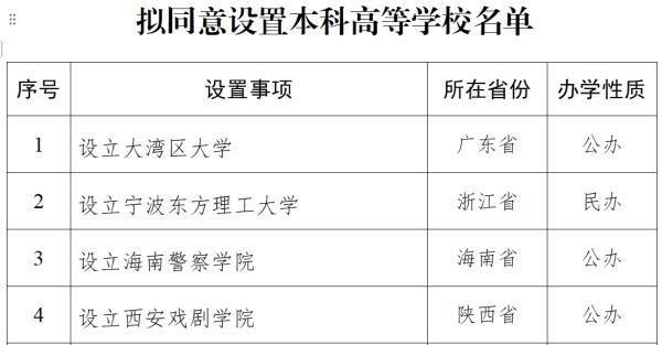 教育部拟同意设立西安戏剧学院<strong></p>
<p>虚拟币2018年行情</strong>，已择址西咸新区秦汉新城