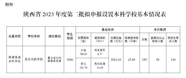 教育部拟同意设立西安戏剧学院<strong></p>
<p>虚拟币2018年行情</strong>，已择址西咸新区秦汉新城