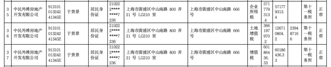女子4年前借贷900万元<strong></p>
<p>各大虚拟币分析</strong>，拿下上海3000万元的豪宅，交房近2年仍未办下不动产权证！竟是因开发商欠税？公司最新回应来了