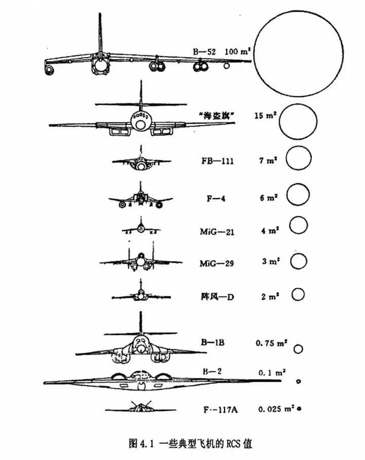 B-2横穿中国轰炸伊朗<strong></p>
<p>上海做虚拟币的公司</strong>，中国雷达没有发现？这是正常人想出来的？