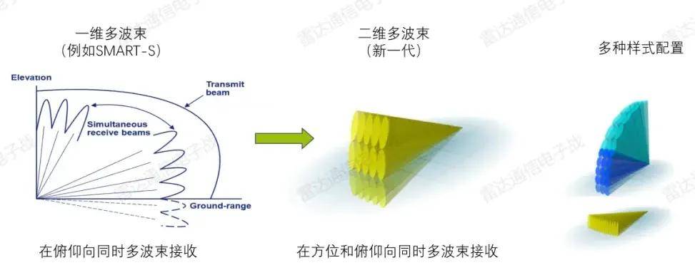 B-2横穿中国轰炸伊朗<strong></p>
<p>上海做虚拟币的公司</strong>，中国雷达没有发现？这是正常人想出来的？