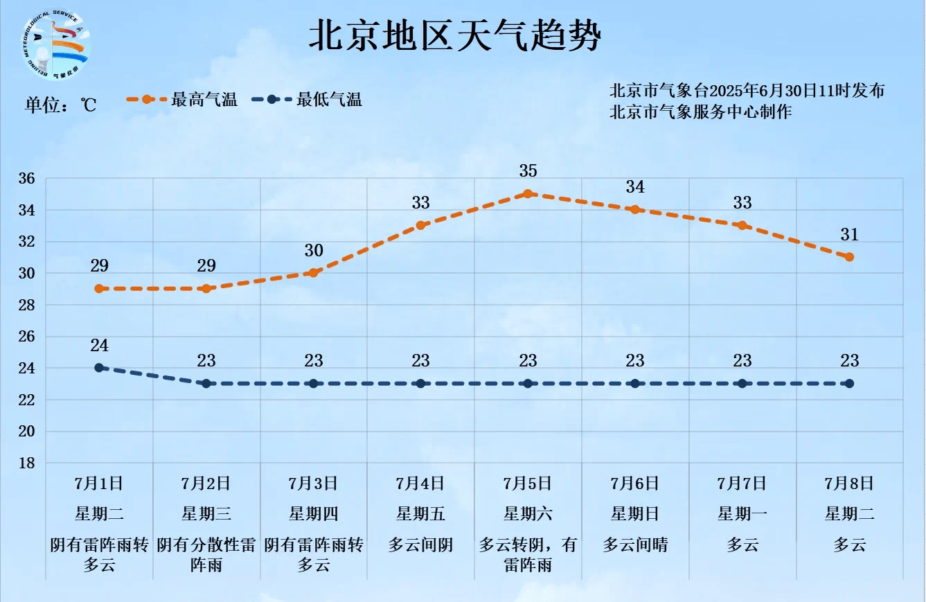 一场大范围明显降雨即将来临<strong></p>
<p>上海做虚拟币的公司</strong>，北京个别点将现大暴雨