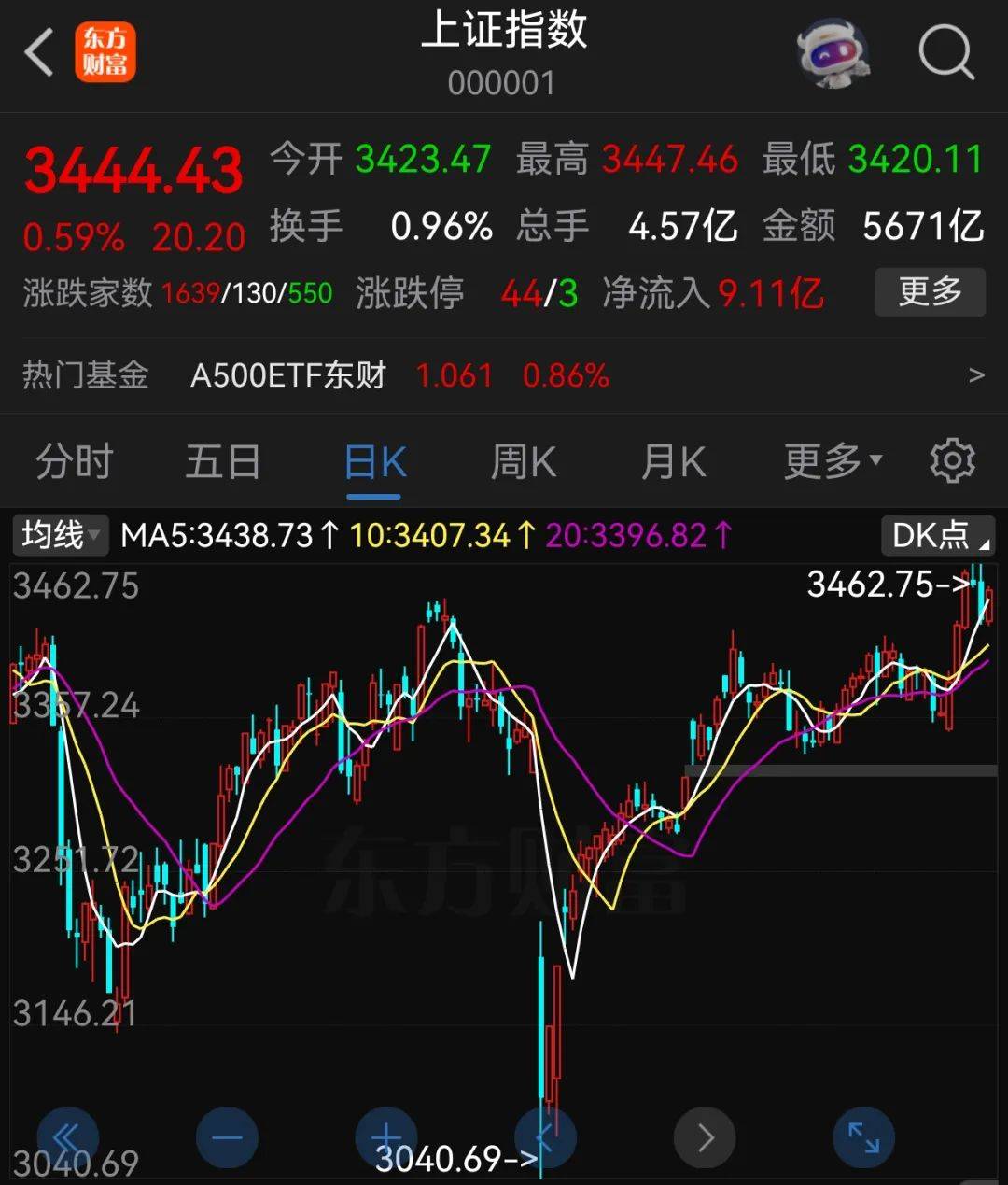 A股半年收官：沪指涨2.76%<strong></p>
<p>上海做虚拟币的公司</strong>，北证50大涨近40%