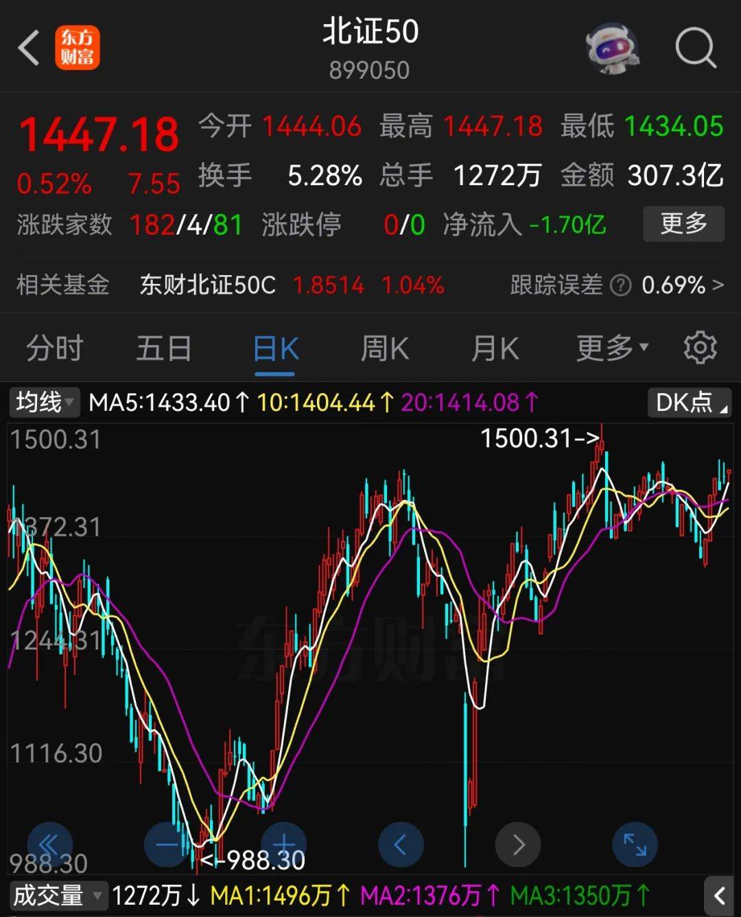A股半年收官：沪指涨2.76%<strong></p>
<p>上海做虚拟币的公司</strong>，北证50大涨近40%