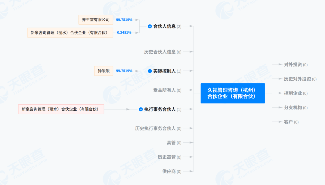 钟睒睒资本版图再扩张<strong></p>
<p>上海做虚拟币的公司</strong>，拟34亿元投资山西女首富！