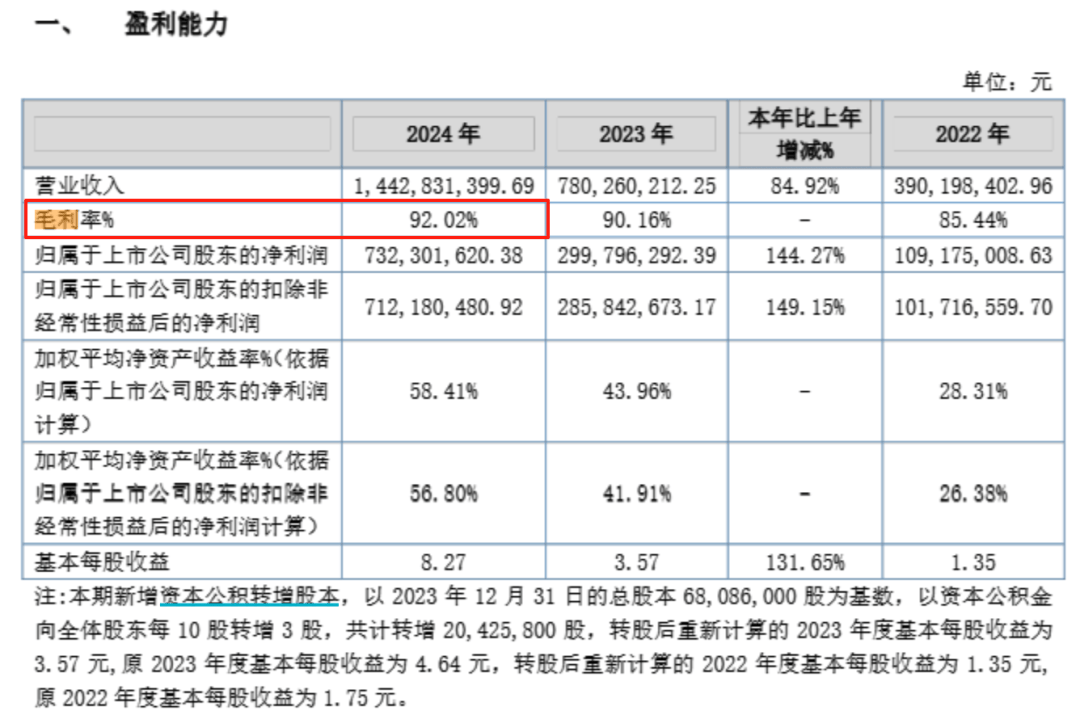 钟睒睒资本版图再扩张<strong></p>
<p>上海做虚拟币的公司</strong>，拟34亿元投资山西女首富！