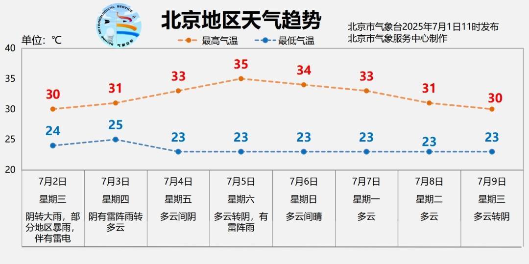 北京明日有大雨<strong></p>
<p>网上虚拟币是真的吗</strong>，部分地区暴雨