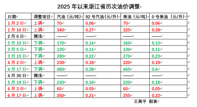 今晚油价迎“三连涨”<strong></p>
<p>网上虚拟币是真的吗</strong>，涨幅已确定