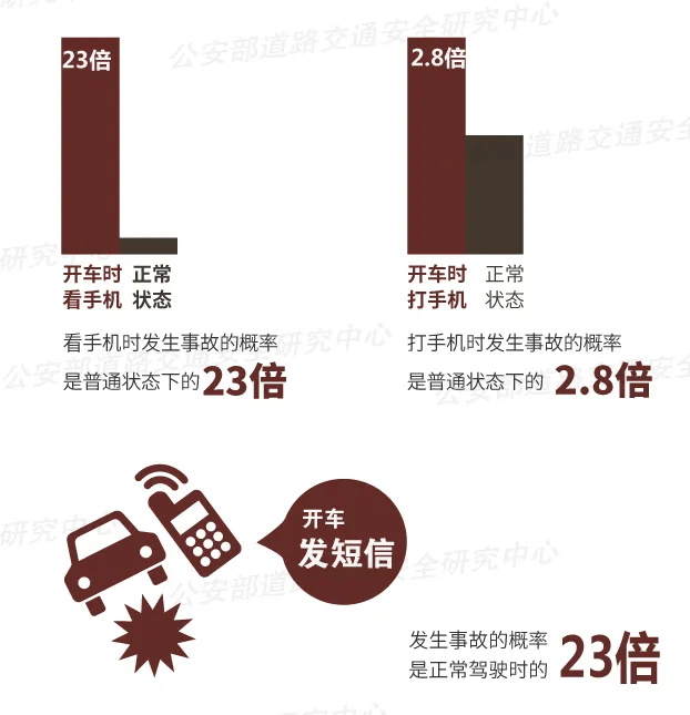 突发！64岁男子开车时低头看手机<strong></p>
<p>网上虚拟币是真的吗</strong>，致3死3伤！提醒：勿“分心驾驶”！上海已启用无人机严查！