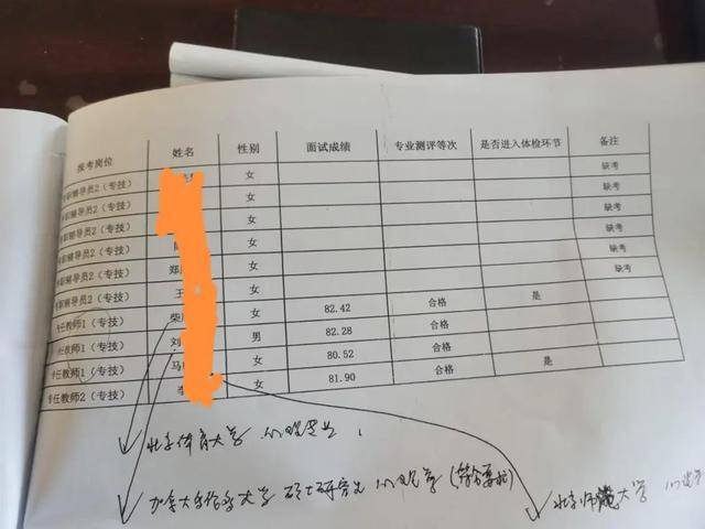河北一高校引进高层次人才<strong></p>
<p>网上虚拟币是真的吗</strong>，第2名举报第1名，官方回应