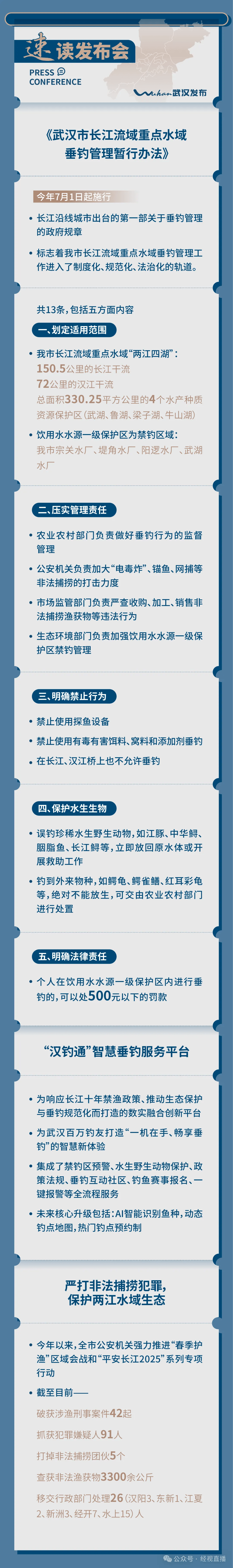 明起实施<strong></p>
<p>网上虚拟币是真的吗</strong>，这些行为明确禁止！武汉百万“钓鱼佬”必看