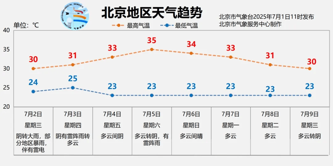 北京全市大雨<strong></p>
<p>虚拟币2018崩盘</strong>，局地暴雨，并伴有雷电！北京部分列车临时停运