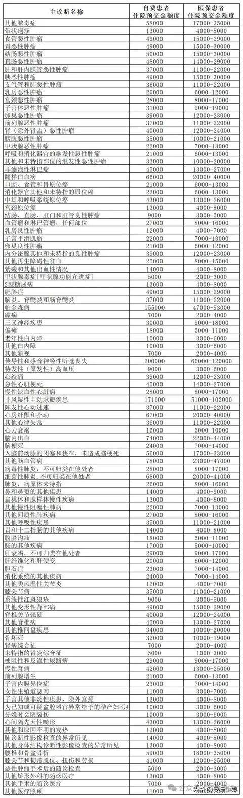 降了！山东多家医院已公布<strong></p>
<p>虚拟币2018崩盘</strong>，这项费用全面下调