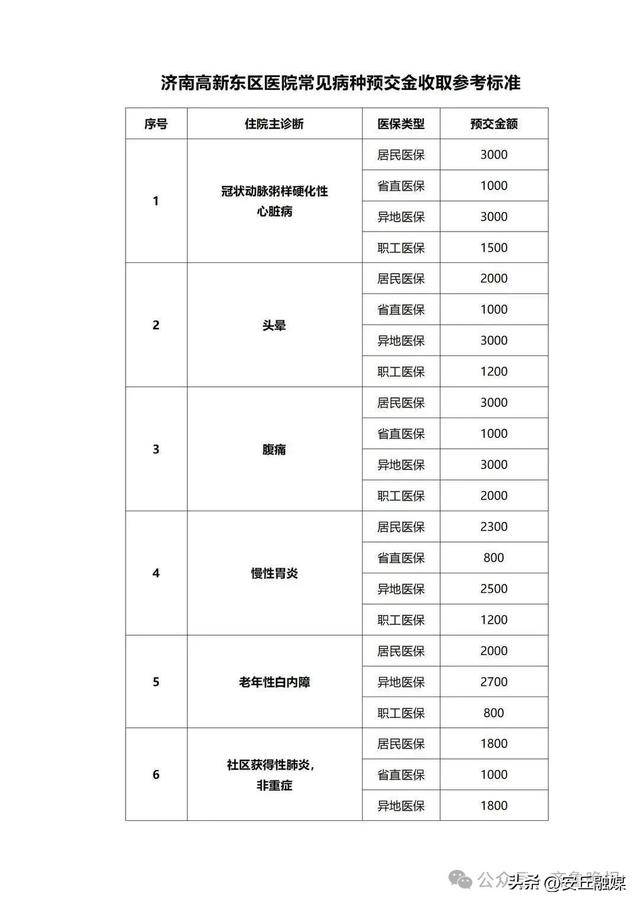 降了！山东多家医院已公布<strong></p>
<p>虚拟币2018崩盘</strong>，这项费用全面下调