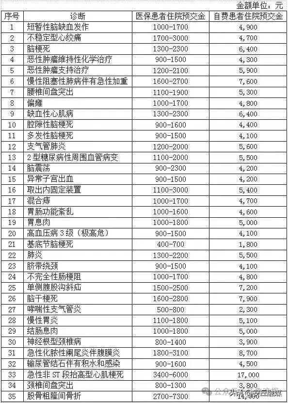 降了！山东多家医院已公布<strong></p>
<p>虚拟币2018崩盘</strong>，这项费用全面下调
