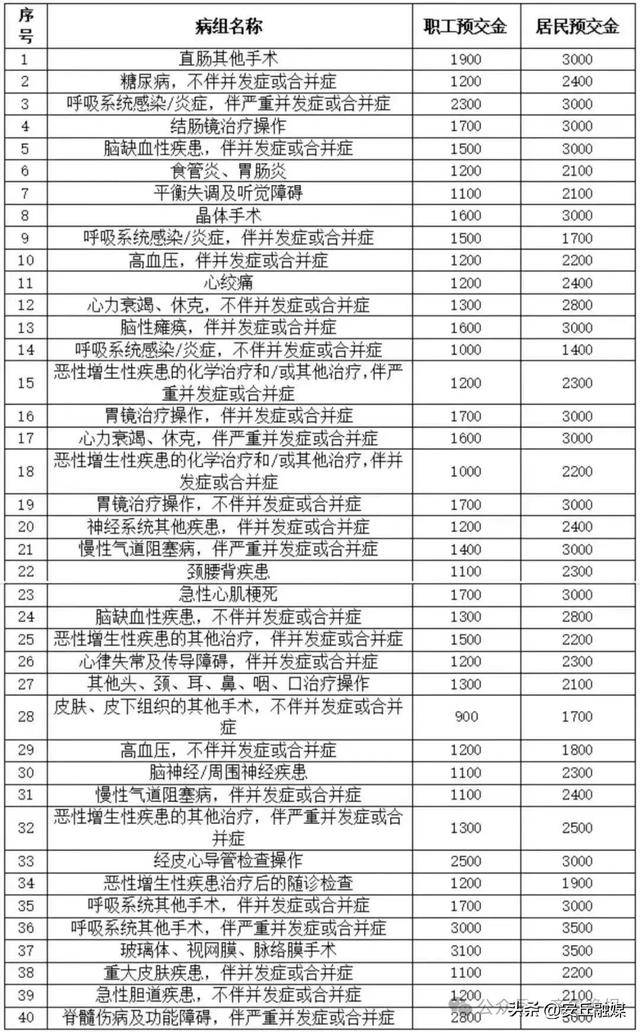 降了！山东多家医院已公布<strong></p>
<p>虚拟币2018崩盘</strong>，这项费用全面下调