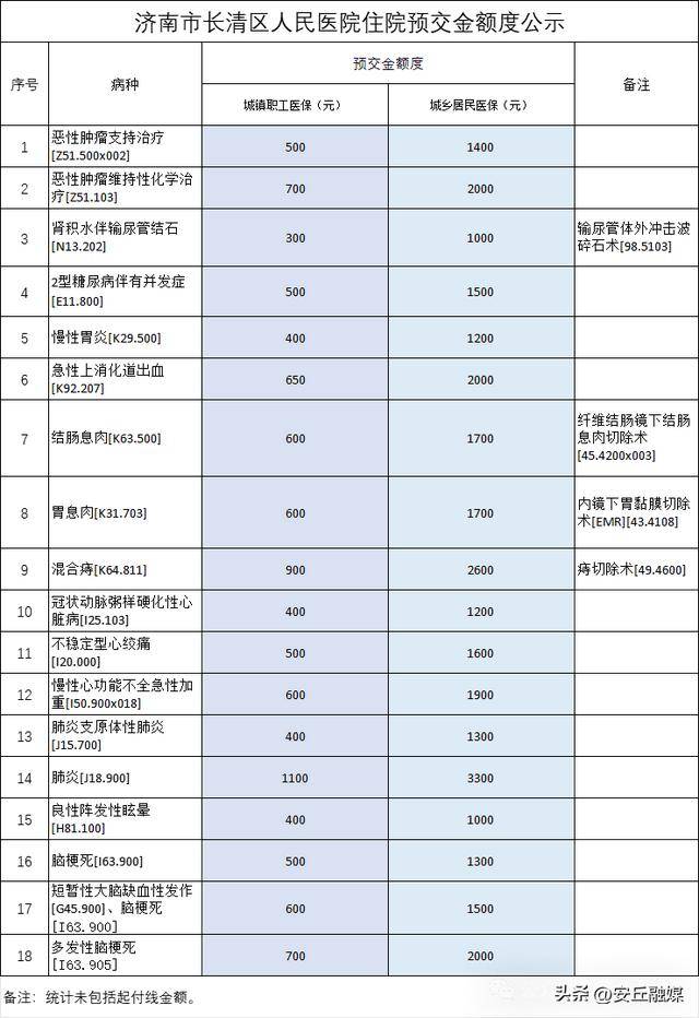 降了！山东多家医院已公布<strong></p>
<p>虚拟币2018崩盘</strong>，这项费用全面下调