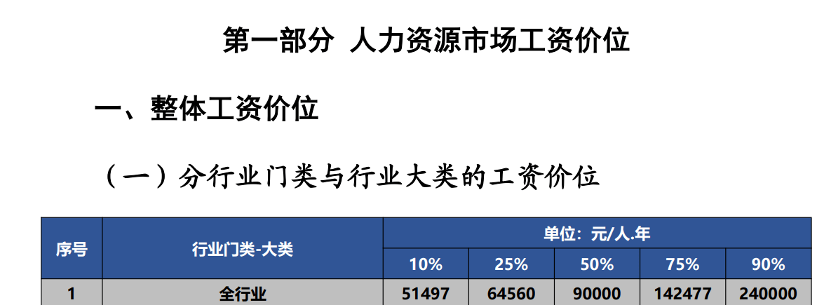 如果你月薪高于7500元<strong></p>
<p>虚拟财产</strong>，在深圳就是前50%了