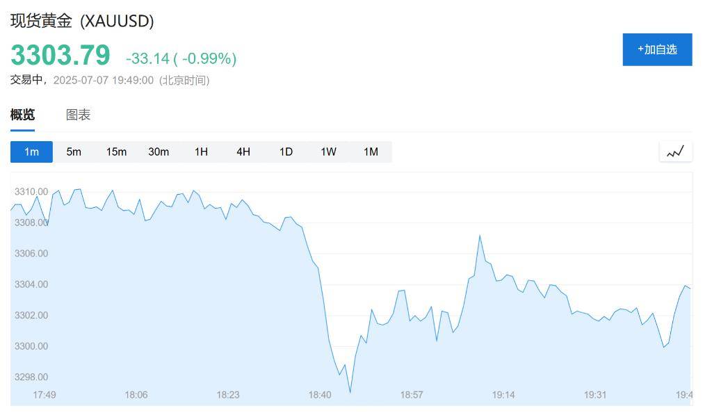最终关税低于10%？欧盟发言人：美欧贸易协议谈判取得进展<strong></p>
<p>虚拟财产</strong>，至少会达成原则性协议
