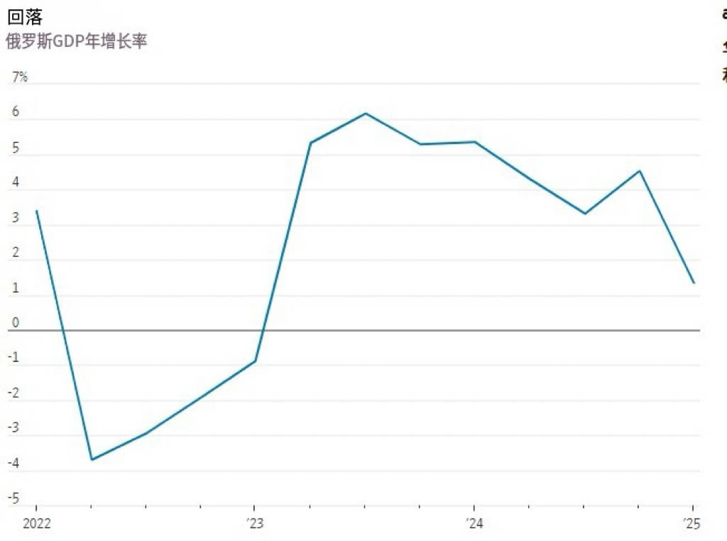 一路飙升的俄罗斯经济 突然回落<strong></p>
<p>虚拟财产</strong>了