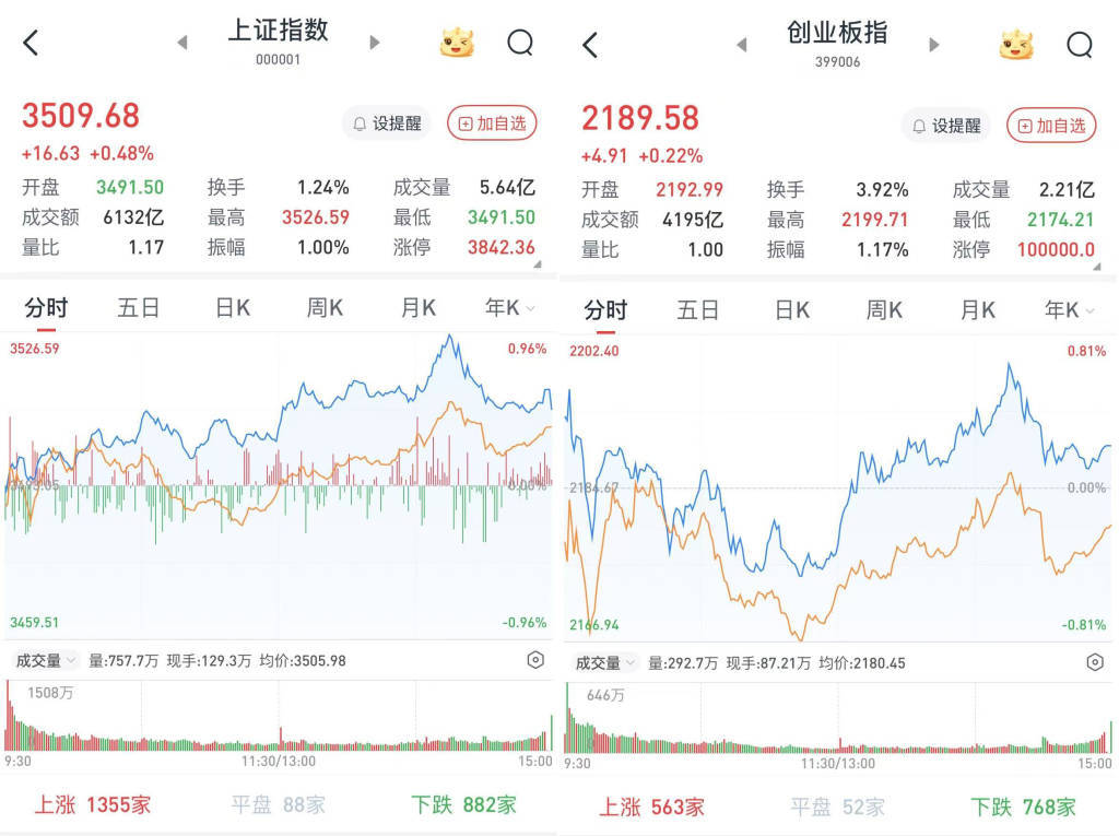 A股午后走高<strong></p>
<p>网上虚拟币交易规则</strong>，沪指收盘站上3500点：地产股掀涨停潮，工农中建四大行股价创新高