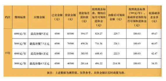 借钱养老<strong></p>
<p>网上虚拟币交易规则</strong>？多家银行推出“养老贷” 死后谁来还债