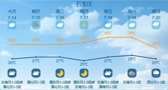 最高42℃！中到大雨+暴雨！今起<strong></p>
<p>假如虚拟币崩盘</strong>，河北这些地方雷雨出没……