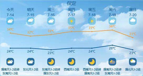 最高42℃！中到大雨+暴雨！今起<strong></p>
<p>假如虚拟币崩盘</strong>，河北这些地方雷雨出没……
