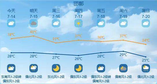 最高42℃！中到大雨+暴雨！今起<strong></p>
<p>假如虚拟币崩盘</strong>，河北这些地方雷雨出没……