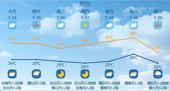 最高42℃！中到大雨+暴雨！今起<strong></p>
<p>假如虚拟币崩盘</strong>，河北这些地方雷雨出没……