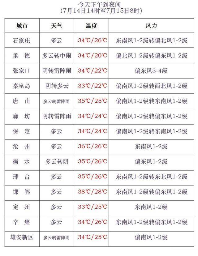 最高42℃！中到大雨+暴雨！今起<strong></p>
<p>假如虚拟币崩盘</strong>，河北这些地方雷雨出没……