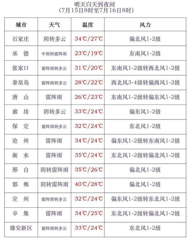 最高42℃！中到大雨+暴雨！今起<strong></p>
<p>假如虚拟币崩盘</strong>，河北这些地方雷雨出没……