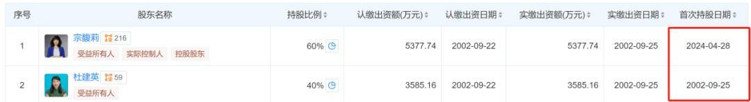 宗庆后的双面人生<strong></p>
<p>哪种虚拟币升值快</strong>，到底给宗馥莉留下多少烂摊子？