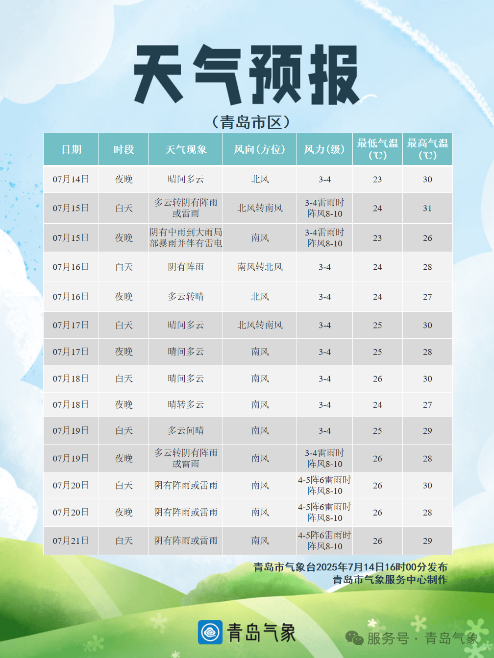 就在今天！青岛中雨到大雨<strong></p>
<p>哪种虚拟币升值快</strong>，局部暴雨！伴有雷电+短时强降水+大风！接下来高温暂停，持续到→